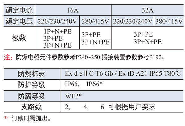 防爆控制箱