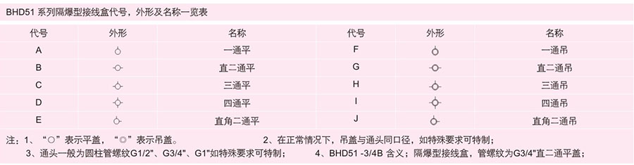 防爆控制箱