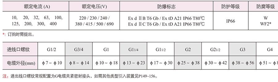 防爆控制箱