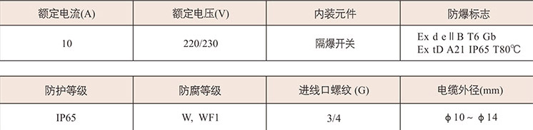 防爆控制箱