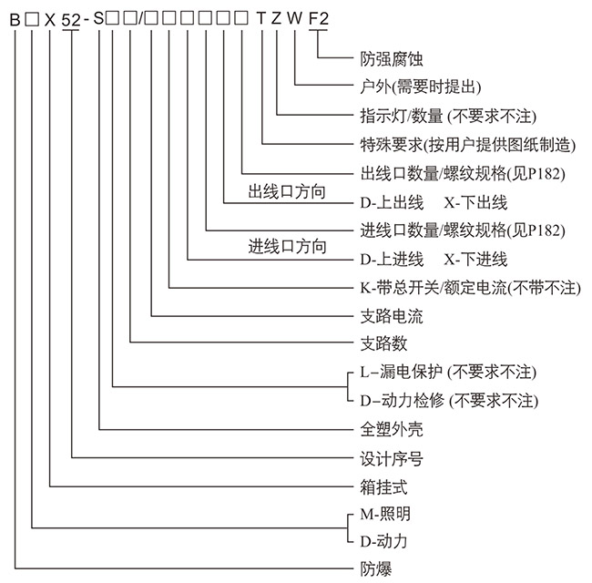 防爆控制箱