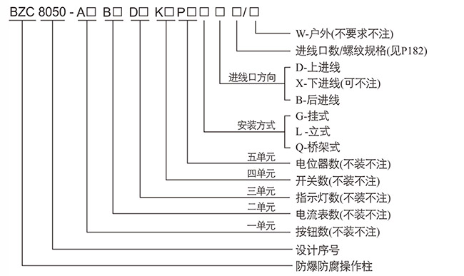 防爆控制箱
