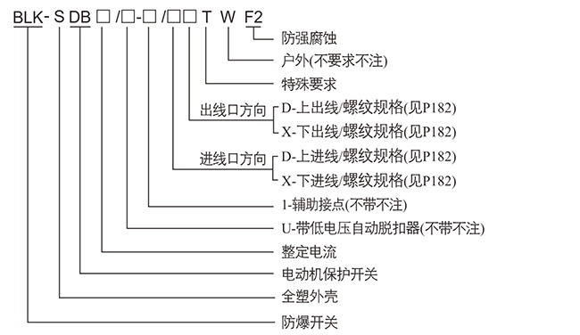 防爆控制箱