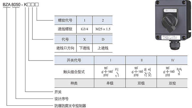 防爆控制箱