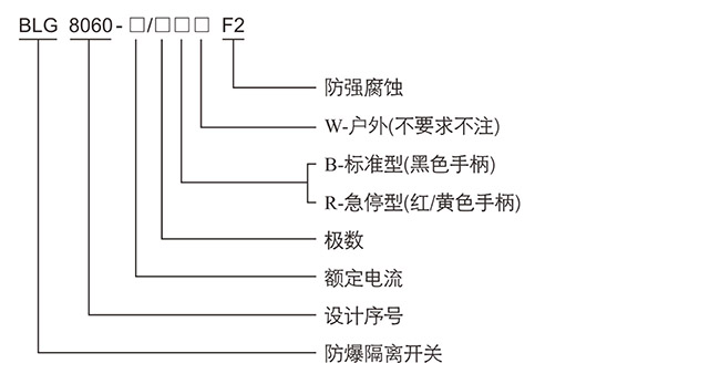 防爆控制箱