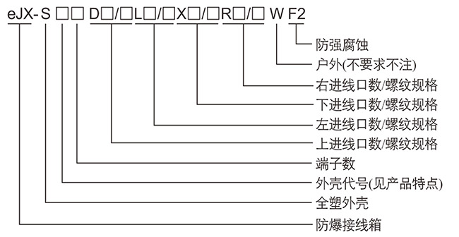 防爆控制箱