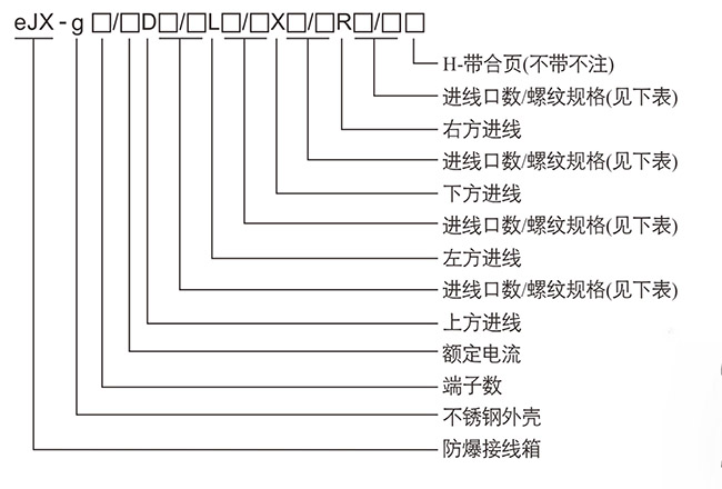防爆控制箱
