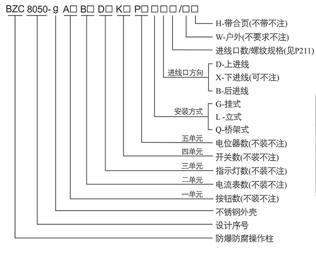 防爆控制箱
