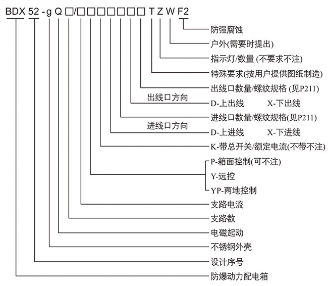 防爆控制箱