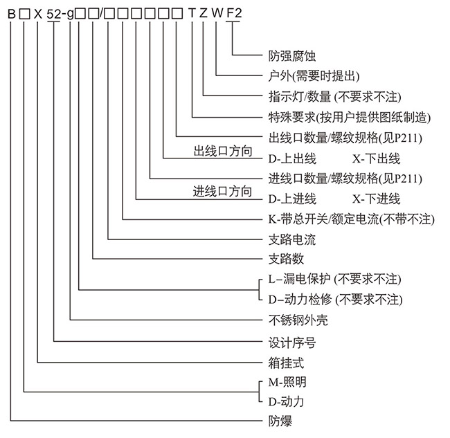 防爆控制箱