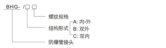 防爆控制箱