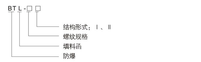 防爆控制箱
