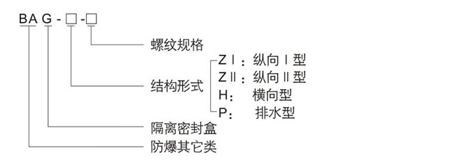 防爆控制箱