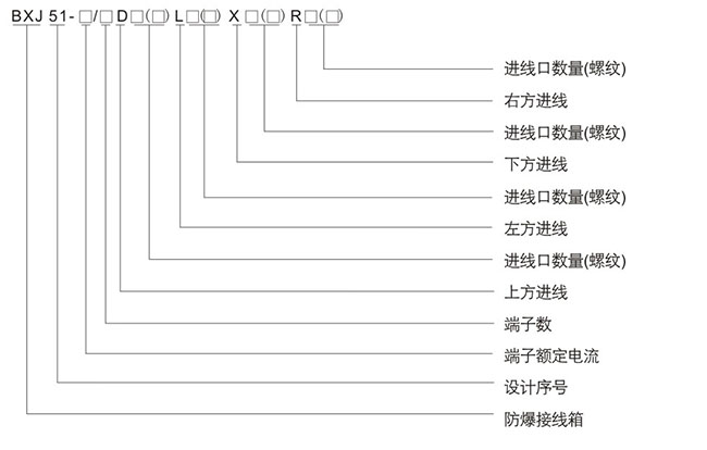 防爆控制箱