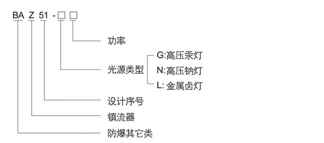 防爆控制箱