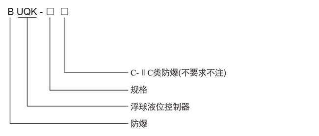 防爆控制箱