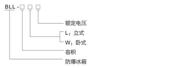 防爆控制箱