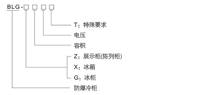 防爆控制箱