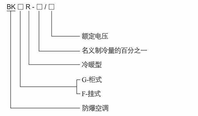 防爆控制箱