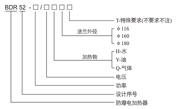防爆控制箱