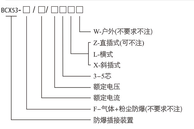 防爆控制箱