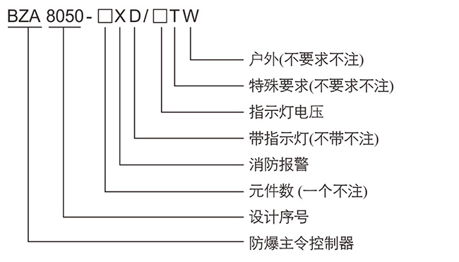防爆控制箱