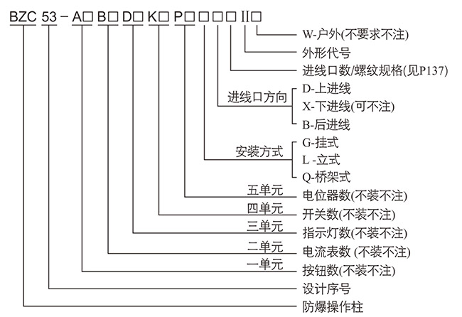 防爆控制箱