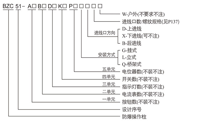 防爆控制箱