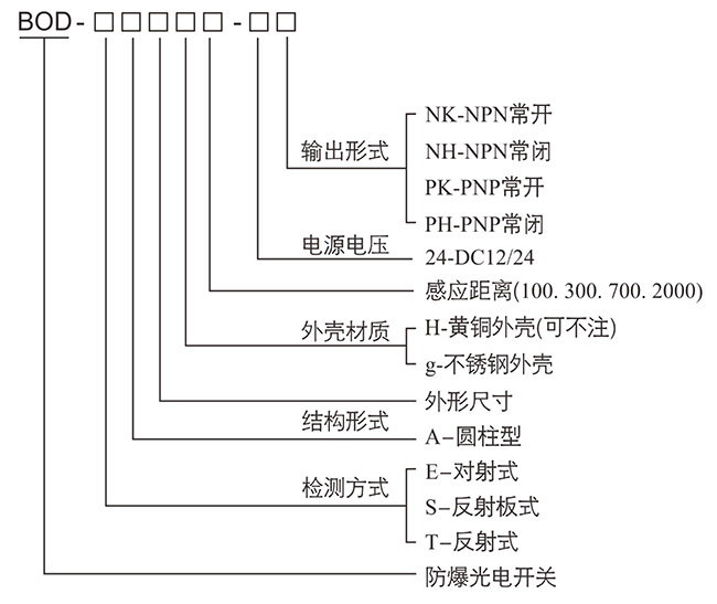 防爆控制箱