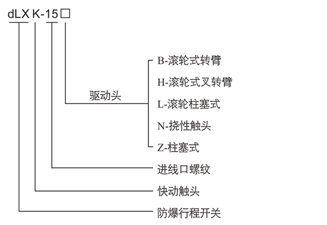 防爆控制箱