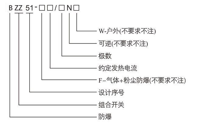 防爆控制箱