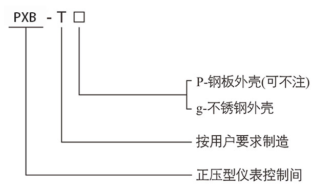 防爆控制箱
