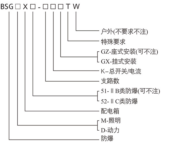 防爆控制箱