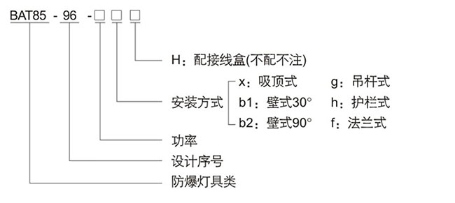 防爆控制箱