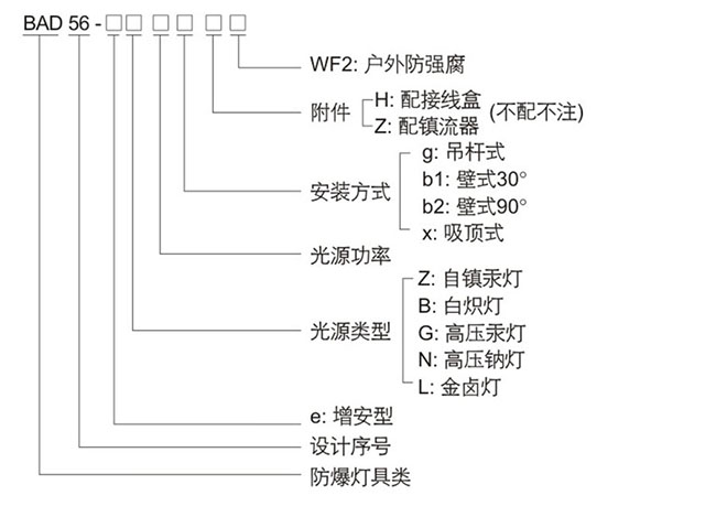 防爆控制箱