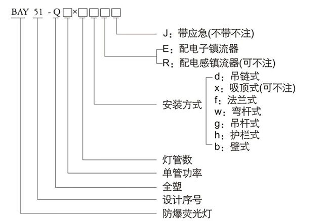 防爆控制箱