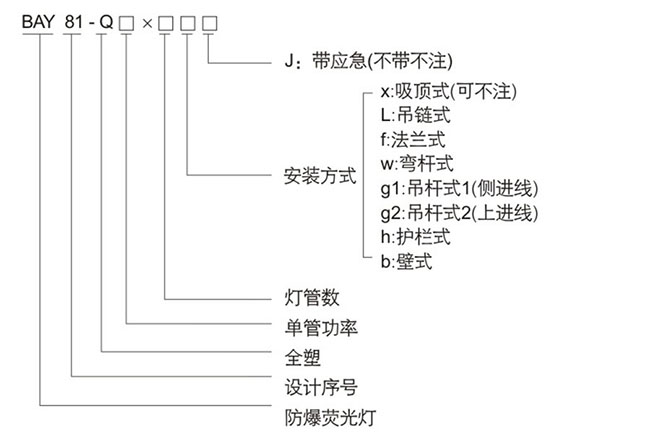 防爆控制箱