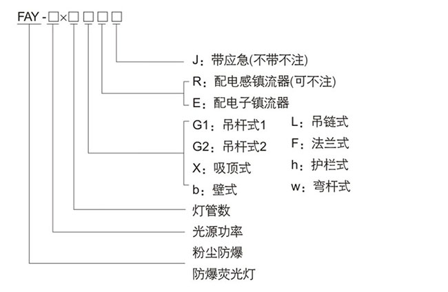 防爆控制箱