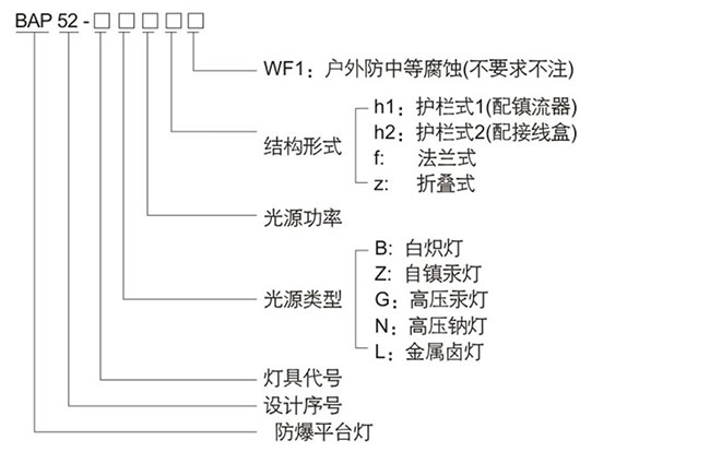 防爆控制箱