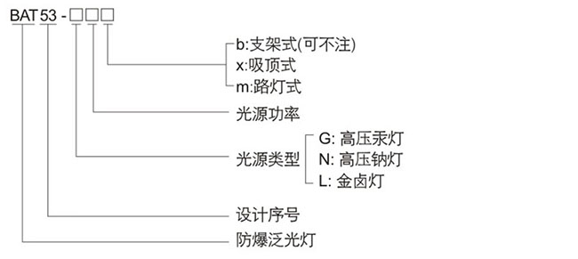 防爆控制箱