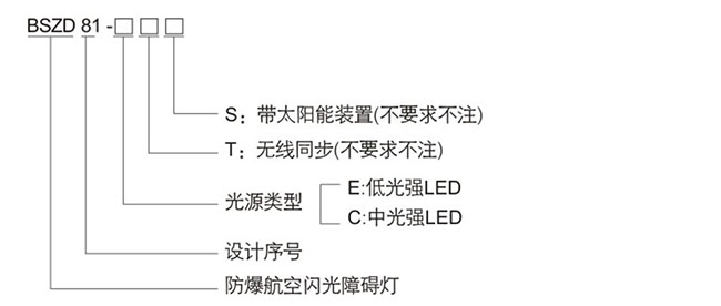 防爆控制箱