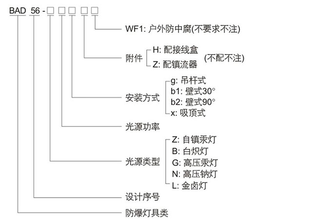 防爆控制箱
