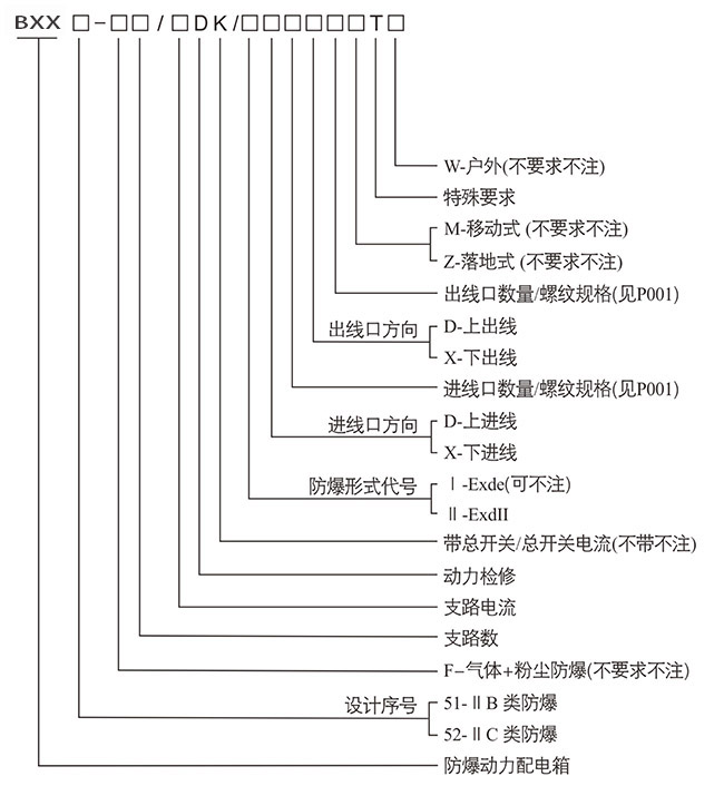 防爆控制箱