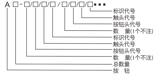 防爆控制箱