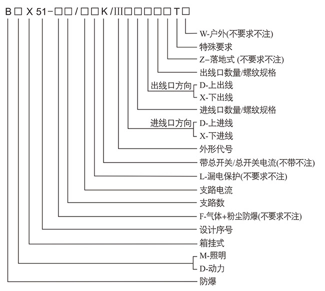 防爆控制箱