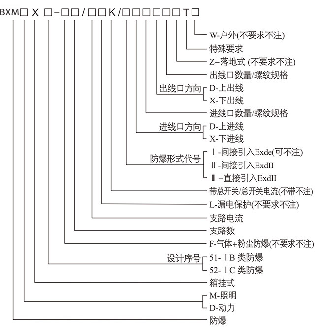 防爆控制箱